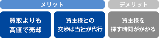 買取保証付の売買仲介　メリット・デメリット