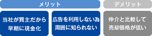 不動産物件の買取　メリット・デメリット