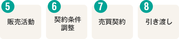 5.販売活動  6.契約条件調整 7.売買契約 8.引き渡し